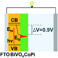 Graphical abstract: A high-voltage solar rechargeable device based on a CoPi/BiVO4 faradaic junction