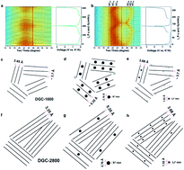 Graphical abstract: Potassium-ion storage behavior of microstructure-engineered hard carbons