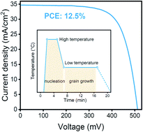 Graphical abstract: A high-efficiency (12.5%) kesterite solar cell realized by crystallization growth kinetics control over aqueous solution based Cu2ZnSn(S,Se)4