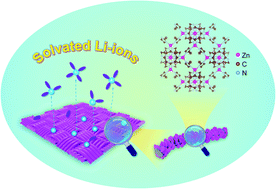 Graphical abstract: Zn–CxNy nanoparticle arrays derived from a metal–organic framework for ultralow-voltage hysteresis and stable Li metal anodes