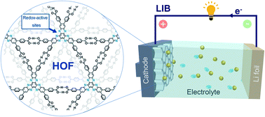 Graphical abstract: A robust redox-active hydrogen-bonded organic framework for rechargeable batteries