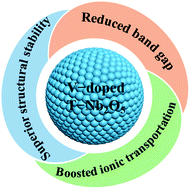 Graphical abstract: V-doped T-Nb2O5 toward high-performance Mg2+/Li+ hybrid ion batteries