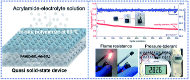 Graphical abstract: Boosting uniform charge distribution using 3D rigid electrodes with interconnected gyroid channels to achieve stable and reliable zinc-ion batteries