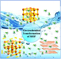 Graphical abstract: Realizing electrochemical transformation of a metal–organic framework precatalyst into a metal hydroxide–oxy(hydroxide) active catalyst during alkaline water oxidation