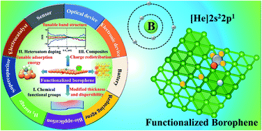 Graphical abstract: 2D boron nanosheet architectonics: opening new territories by smart functionalization