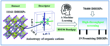 Graphical abstract: Δ-Machine learning-driven discovery of double hybrid organic–inorganic perovskites