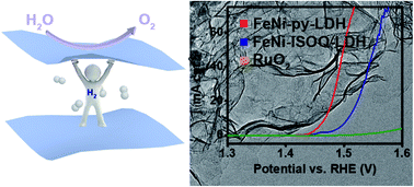 Graphical abstract: π⋯π interaction directed 2D FeNi-LDH nanosheets from 2D Hofmann-MOFs for the oxygen evolution reaction