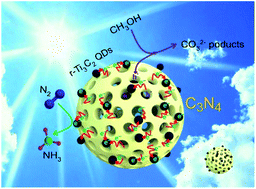 Graphical abstract: Engineering a surface defect-rich Ti3C2 quantum dots/mesoporous C3N4 hollow nanosphere Schottky junction for efficient N2 photofixation