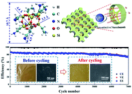 Graphical abstract: Nanocage-oriented induction for highly ion-selective sub-1-nanometer channels of membranes