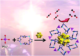 Graphical abstract: An unprecedented polyoxometalate-encapsulated organo–metallophosphate framework as a highly efficient cocatalyst for CO2 photoreduction