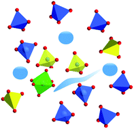 Graphical abstract: Structure–property correlation in oxide-ion and proton conductors for clean energy applications: recent experimental and computational advancements