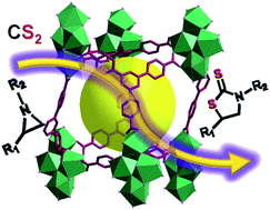 Graphical abstract: Highly effective CS2 conversion with aziridines catalyzed by novel [Dy24] nano-cages in MOFs under mild conditions