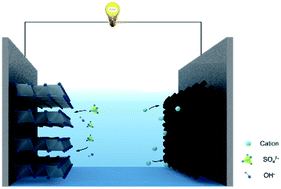 Graphical abstract: Realization of an anion insertion mechanism for high-rate electrochemical energy storage in highly crystalline few-layered potassium manganese dioxide nanosheets