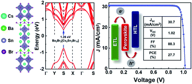 Graphical abstract: Lead-free layered Aurivillius-type Sn-based halide perovskite Ba2X2[Csn−1SnnX3n+1] (X = I/Br/Cl) with an optimal band gap of ∼1.26 eV and theoretical efficiency beyond 27% for photovoltaics