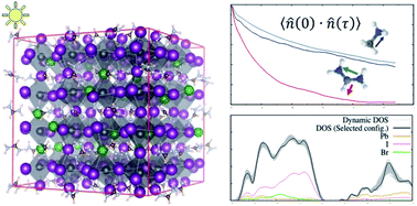 Graphical abstract: Mixed-anion mixed-cation perovskite (FAPbI3)0.875(MAPbBr3)0.125: an ab initio molecular dynamics study