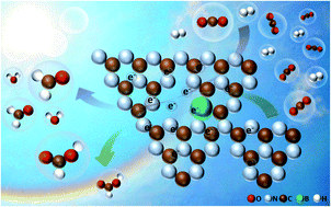 Graphical abstract: Enhancing mechanism of electron-deficient p states on photocatalytic activity of g-C3N4 for CO2 reduction