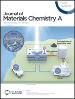 Graphical abstract: Inside front cover