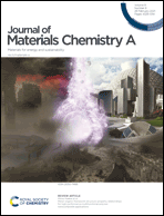 Graphical abstract: Inside front cover