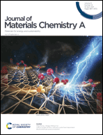 Graphical abstract: Inside front cover