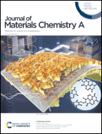 Graphical abstract: Inside front cover