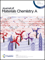 Graphical abstract: Inside front cover