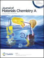 Graphical abstract: Inside front cover