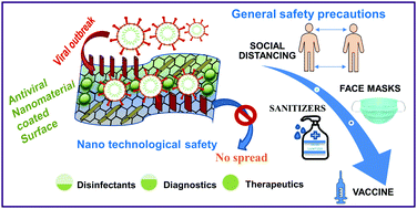 Journal of Materials Chemistry B Home-Materials for biology and medicine