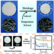 Graphical abstract: The shrinking behavior, mechanism and anti-shrinkage resolution of an electrospun PLGA membrane