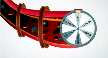 Graphical abstract: Shape anisotropic magnetic thrombolytic actuators: synthesis and systematic behavior study