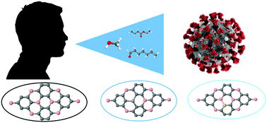 Graphical abstract: Analysis of 2D nanomaterial BC3 for COVID-19 biomarker ethyl butyrate sensor