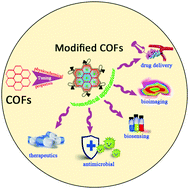 Graphical abstract: Tuning the physicochemical properties of reticular covalent organic frameworks (COFs) for biomedical applications