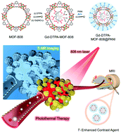 Graphical abstract: Grafting of Gd-DTPA onto MOF-808 to enhance MRI performance for guiding photothermal therapy