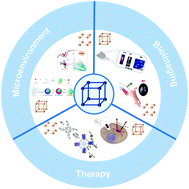 Graphical abstract: Advances in antitumor nanomedicine based on functional metal–organic frameworks beyond drug carriers