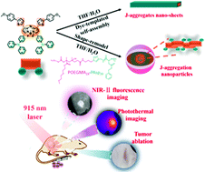 Graphical abstract: Supramolecular J-aggregates of aza-BODIPY by steric and π–π nteractions for NIR-II phototheranostics