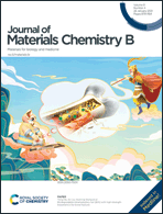 Graphical abstract: Inside front cover
