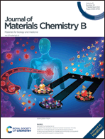 Graphical abstract: Inside front cover