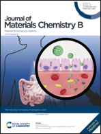 Graphical abstract: Front cover