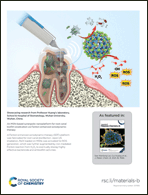 Graphical abstract: Inside back cover
