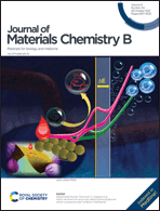 Graphical abstract: Inside front cover