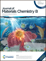 Graphical abstract: Inside front cover