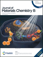 Graphical abstract: Front cover