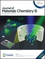 Graphical abstract: Inside front cover