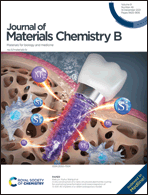 Graphical abstract: Inside front cover