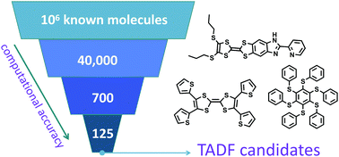 Graphical abstract: Novel thermally activated delayed fluorescence materials by high-throughput virtual screening: going beyond donor–acceptor design