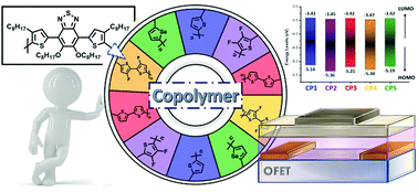 Graphical abstract: Alkoxy functionalized benzothiadiazole based donor–acceptor conjugated copolymers for organic field-effect transistors