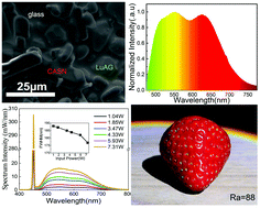 Graphical abstract: CaAlSiN3:Eu2+/Lu3Al5O12:Ce3+ phosphor-in-glass film with high luminous efficiency and CRI for laser diode lighting