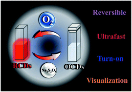 Graphical abstract: A fluorescence-switchable carbon dot for the reversible turn-on sensing of molecular oxygen