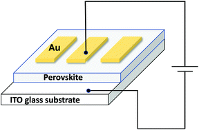 Graphical abstract: The effect of temperature and time on the properties of 2D Cs2ZnBr4 perovskite nanocrystals and their application in a Schottky barrier device