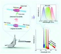 Graphical abstract: An organic microlaser based on an aggregation-induced emission fluorophore for tensile strain sensing