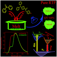 Graphical abstract: Pure room temperature phosphorescence emission of an organic host–guest doped system with a quantum efficiency of 64%